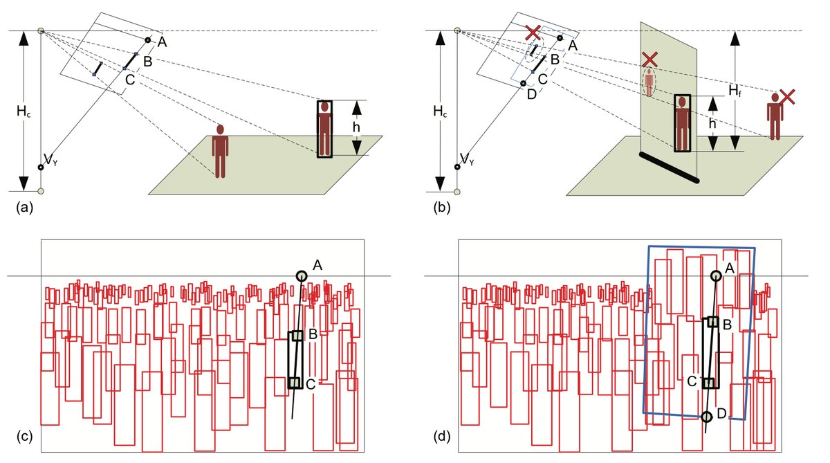 Blob scale constraints imposed by ground plane and vertical surfaces with camera calibration